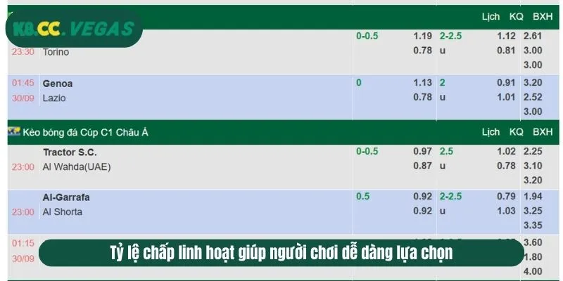 Tỷ lệ chấp linh hoạt giúp người chơi dễ dàng lựa chọn